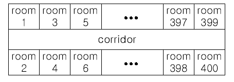 技術分享