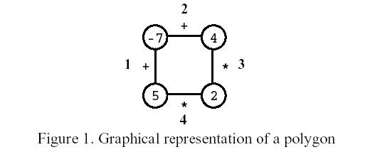 POJ 1179 Polygon（动态规划：类似环形石子合并）