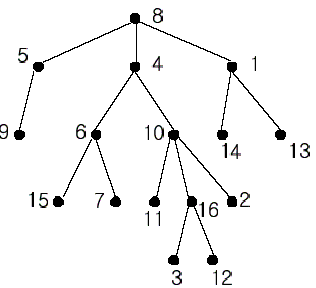 技術分享