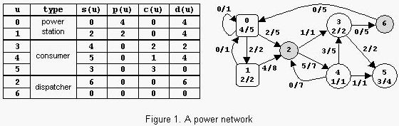 1459 Power Network