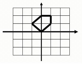 技術分享