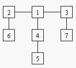 (简单) 树形dp POJ 1655 Balancing Act - 恶魔仁 - 恶魔仁