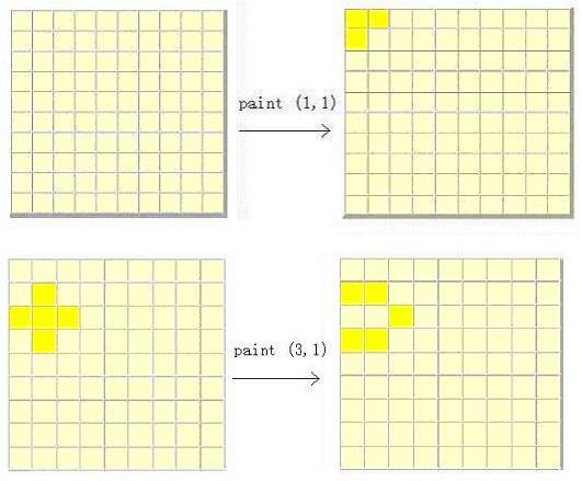 POJ1681——Painters Problem - Alex - Alex