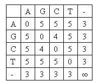 software to align dna sequences