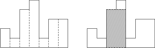 POJ 2559 / HDU 1506 / LightOJ 1083 Largest Rectangle in a Histogram (单调栈)