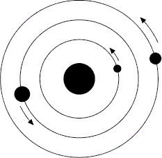 poj 3101 Astronomy - skogt - Just happy everyday