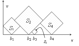 技術分享