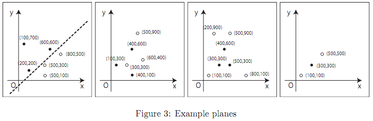 3805 Separate Points